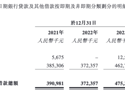 宏信超市IPO之路：江苏区域零售王者能否借鉴胖东来模式破局？