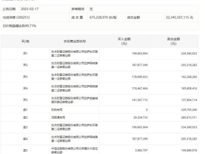 A股小幅上扬，光线传媒振幅近40%领跌影视板块！市场后市怎么走？