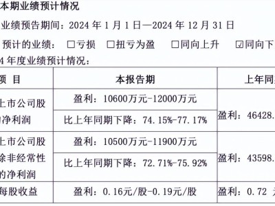 浙江美大集成灶业务遇冷，营收净利大幅下滑，多品类战略难救市