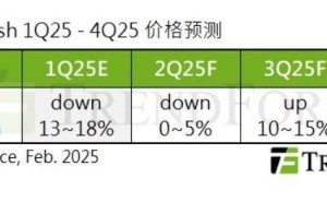 NAND闪存价格2025年V型反弹？供需变化与AI需求成关键