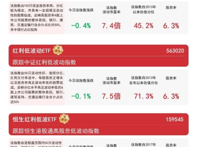 红利“三剑客”走势分化，高股息资产配置价值何在？