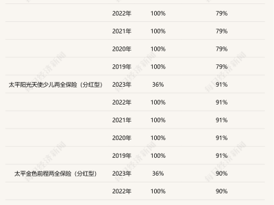 太平人寿分红险新策略：增额红利+月交保费，能否引领市场潮流？