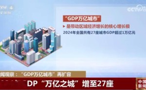 2024年中国“GDP万亿俱乐部”扩容，27座城市闪耀经济新高度！