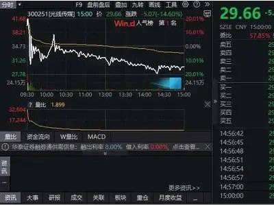 《哪吒2》热映后遇冷，光线传媒市值暴跌近149亿！股市风险再敲警钟？
