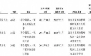 群核科技冲刺港股IPO：80后三校友创业，年赚数亿却连年亏损
