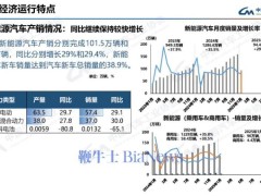 1月新能源汽车销量近百万，环比下滑但同比大增近三成
