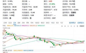 新柴股份高管频现减持潮，去年净利预计大幅增长能否稳住股价？