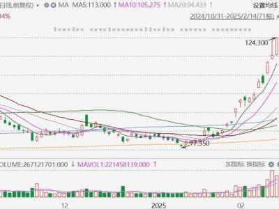 AI助力中国科技股涨势更持久？摩根大通首推阿里巴巴！