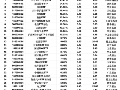 云计算ETF领跑市场！华泰柏瑞等三大ETF资金净流入大增