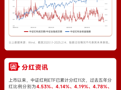 红利投资降温，但短期防御与中长期配置价值何在？