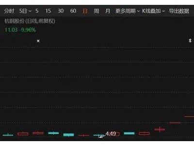 A股早盘震荡，光线传媒领跌高位人气股，DeepSeek概念港股延续涨势