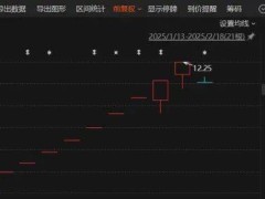 A股早盘震荡，光线传媒领跌高位人气股，DeepSeek概念港股延续涨势