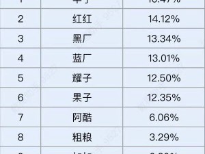 华为再夺冠！国内手机市场最新周销量份额排名揭晓