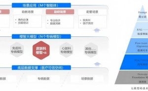 樱智大模型赋能医疗，北电数智与中日友好医院共绘数智医疗新蓝图