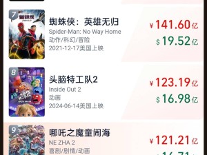 《哪吒之魔童闹海》港澳首映在即，全球票房已超《侏罗纪世界》