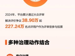 大众点评2024年评价透明度报告：超两千万条违规评价被处置