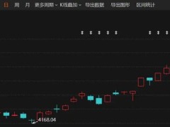 港股科技板块狂飙后，私募怎么看？后续走势引关注！