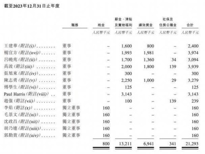 赤峰黄金港交所上市在即，68岁董事长王建华履历丰富，年薪240万引关注