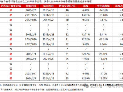 AI浪潮下，科技板块分化，市场新机遇何在？