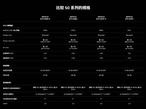 RTX 5070Ti性能领先RTX 4070TiS，首发价能否稳住成悬念？
