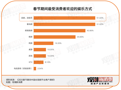 春节营销大战落幕，谁借长视频东风打响了品牌声量？