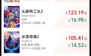 《哪吒之魔童闹海》登顶全球动画电影票房榜，国产动画再创新辉煌！