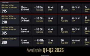 ROG 幻X 2025评测：AMD Strix Halo加持，核显性能超越RTX4060？