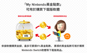任天堂大动作：取消黄金点数，台湾新公司成立，Switch 2要来了？