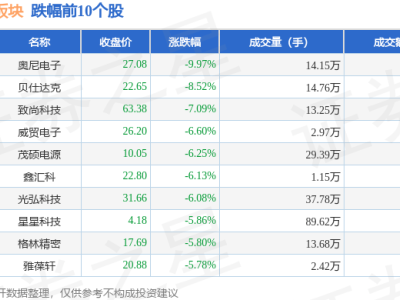 消费电子板块2月18日大跌，奥尼电子领跌，资金流向何方？
