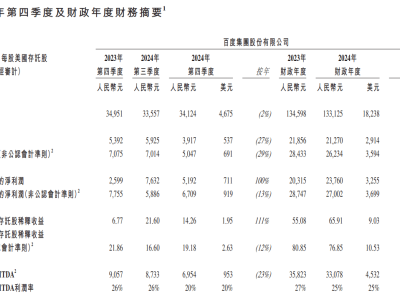 百度AI业务爆发，智能云收入大增近3倍，能否引领百度转型新篇章？
