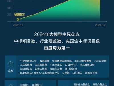 百度财报：AI新业务爆发，能否引领未来转型之路？