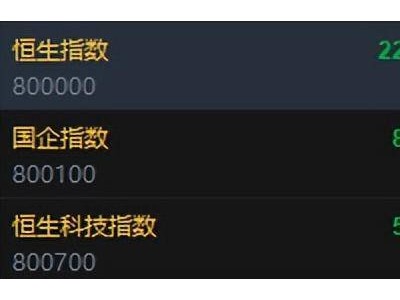 港股开盘波动：恒指微跌科网股走低，蔚来下滑小鹏上扬黄金股亮眼