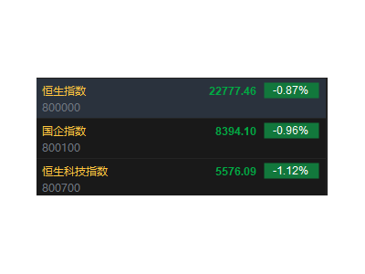 港股开盘波动：恒指微涨科指下滑，京东阿里领跌科网，小鹏汽车逆势上扬
