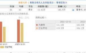 北汽蓝谷2024年预亏近70亿，女董事长代康伟薪酬连年涨，挑战何在？