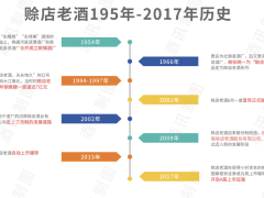 赊店老酒上市路坎坷，豫酒振兴之路何在？
