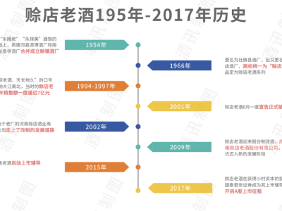赊店老酒上市路坎坷，豫酒振兴之路何在？