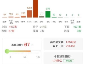 半日A股震荡反弹 创业板指领涨近1.5% 机器人概念股抢眼