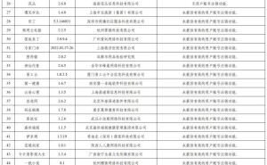 国家网信办重拳出击，4款App下架，78款限期整改个人信息问题