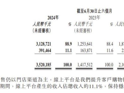 老鋪黃金火爆背后：古法黃金熱是文化傳承還是消費(fèi)新趨勢(shì)？