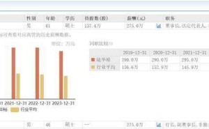 宁波银行2024年业绩稳健增长，61岁董事长陆华裕年薪275万稳坐20年