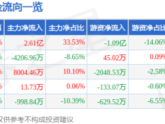 国际医学2月19日涨停揭秘：AI医疗热度升温与政策利好共振？
