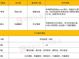 科技股狂欢！创业板指飙升，机器人、芯片领涨，市场赚钱效应显著