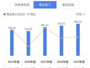 蒙牛乳业2024年净利预降超9成，巨额商誉及资产减值引关注