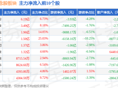 中芯国际概念股2月19日大涨近5%，沪硅产业领航，资金流透露积极信号