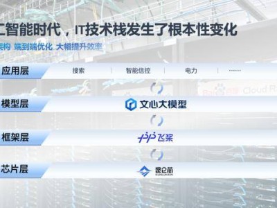 百度AI云增速領(lǐng)跑，文心大模型開源免費，能否重塑科技版圖？