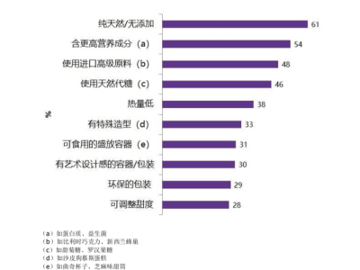 意式冰淇淋GELATO：高价为何仍受热捧？