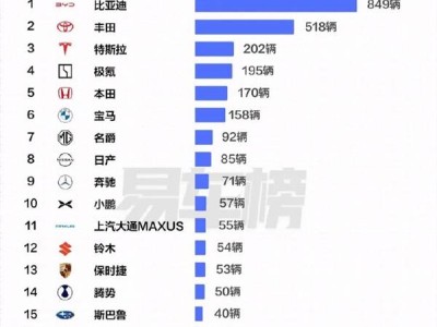 2025港人购车偏好大揭秘：比亚迪夺冠，特斯拉竟不及三分之一？