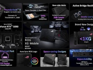 ROG显卡扩展坞新升级！不到1公斤机身竟藏RTX 5090顶级显卡！