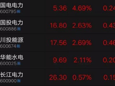 AI时代：电力板块能否引领新一轮爆发？
