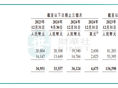 百度业绩承压，AI新亮点能否助力突围？